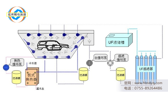 電泳漆循環(huán)攪拌裝置平時可以關(guān)掉嗎？