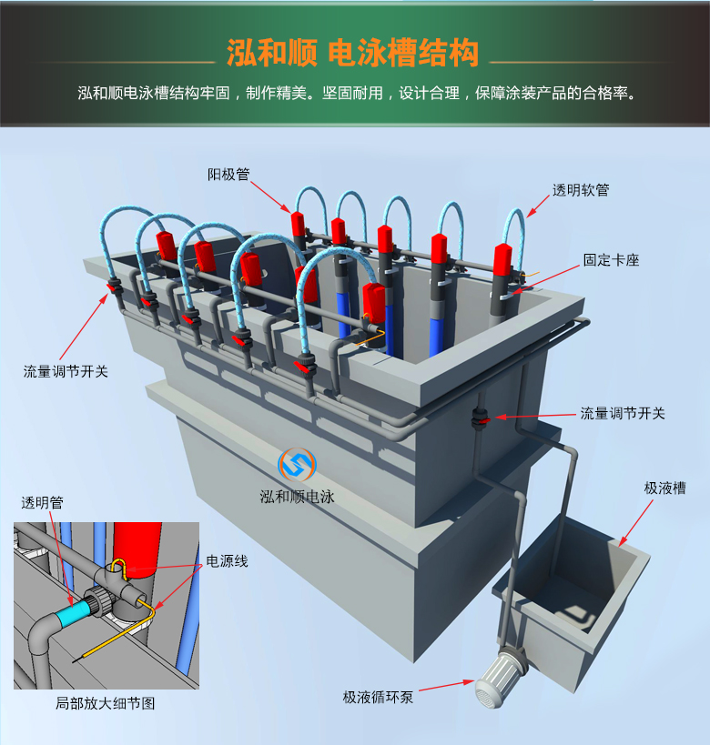 電泳槽結(jié)構(gòu)原理圖