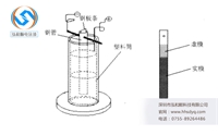 電泳漆泳透力檢測方法之一鋼管法簡述